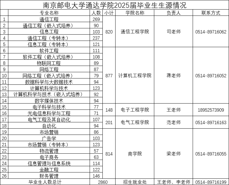 企业邀请函｜“职通未来业达四方”南京邮电大学通达学院2024年秋季校园双选会